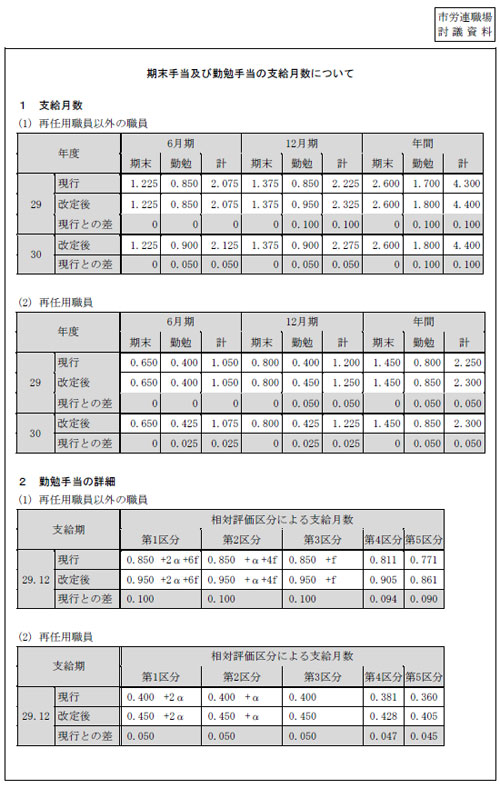 市労連職場討議資料