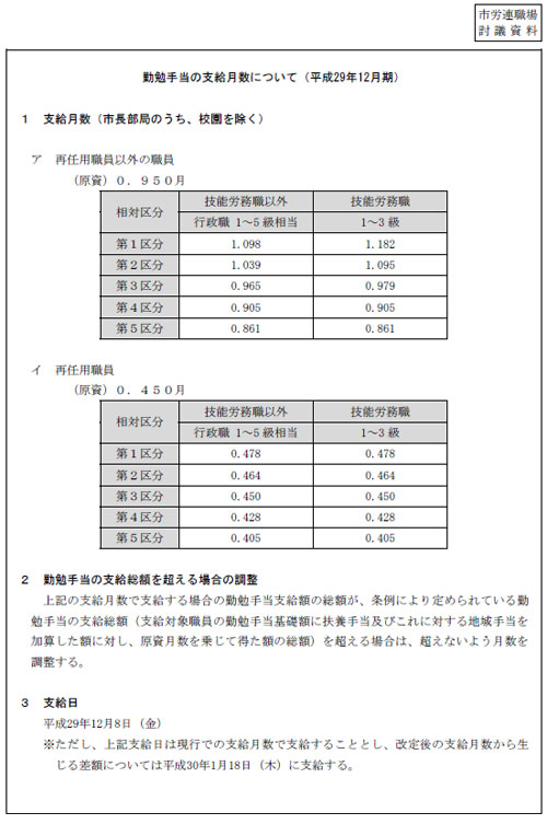 市労連職場討議資料