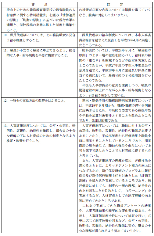 市労連職場討議資料