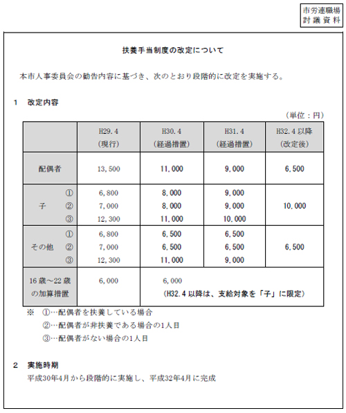 市労連職場討議資料