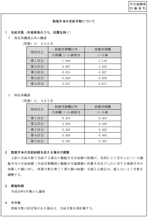 市労連職場討議資料