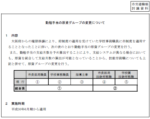 市労連職場討議資料