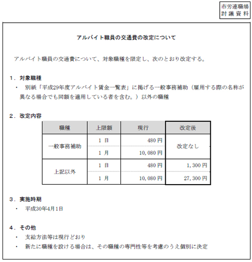 市労連職場討議資料