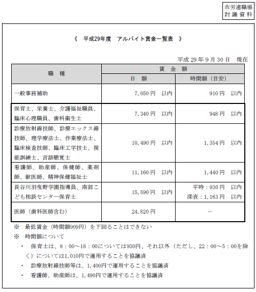 市労連職場討議資料