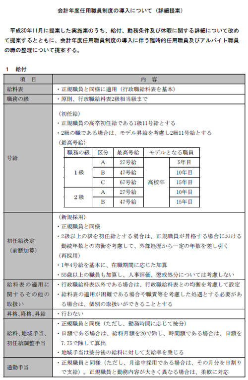 提案文書