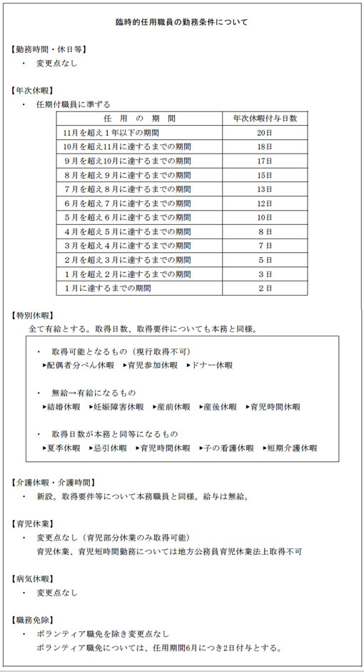 臨時的任用職員の勤務条件について