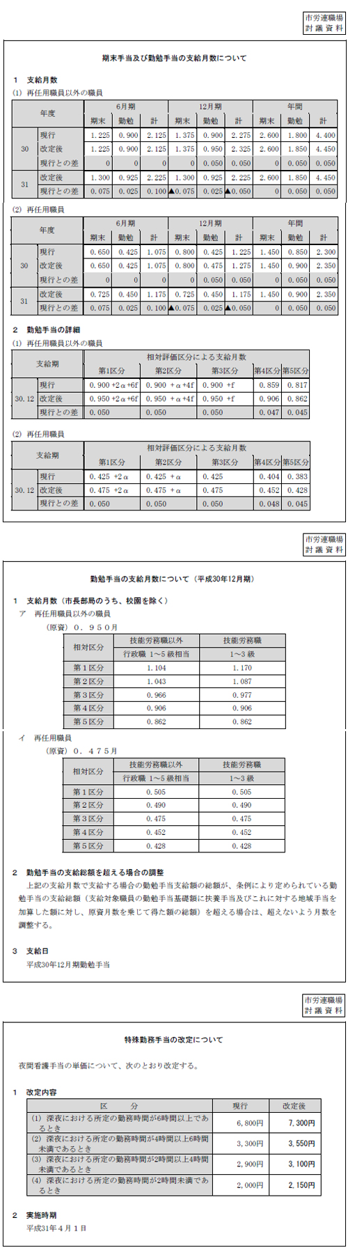 市労連職場討議資料