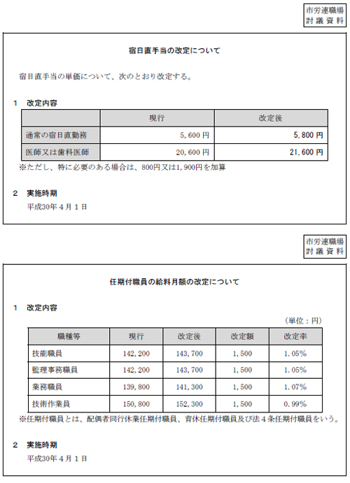 市労連職場討議資料