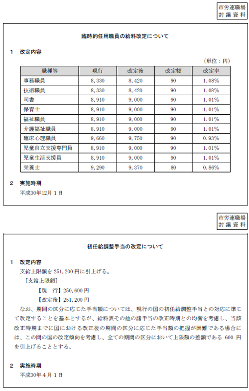 市労連職場討議資料