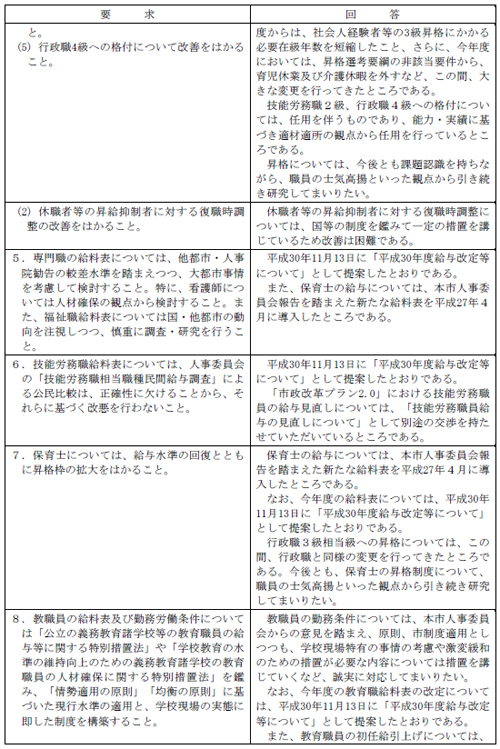 市労連職場討議資料