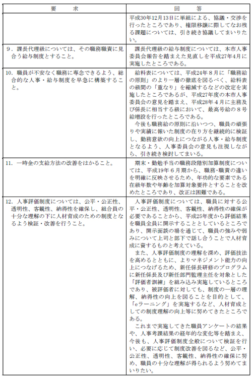 市労連職場討議資料