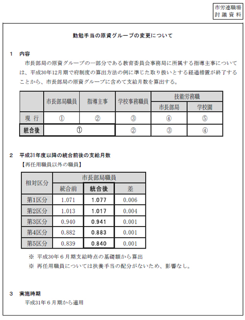 市労連職場討議資料