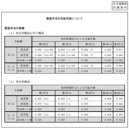 市労連職場討議資料