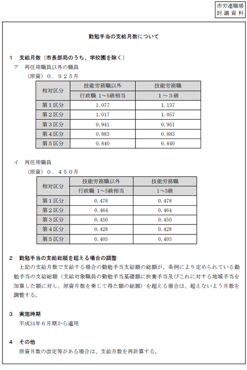 市労連職場討議資料