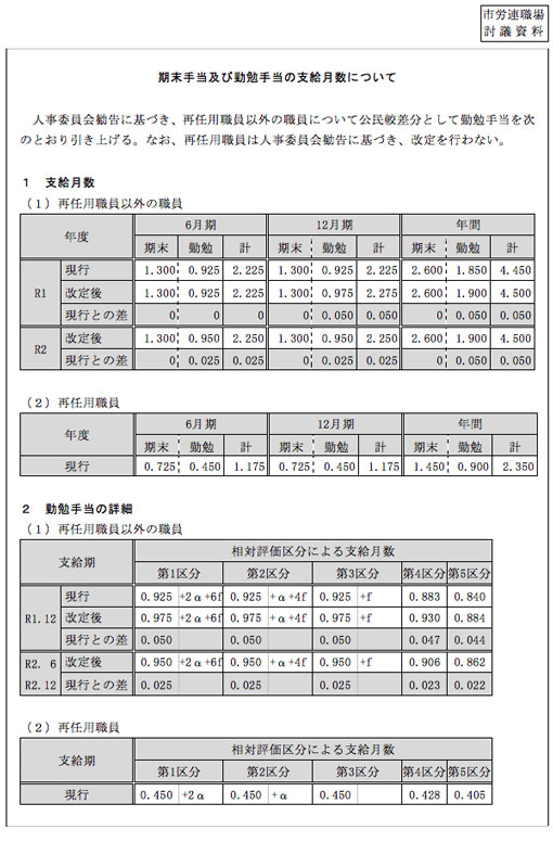 市労連職場討議資料