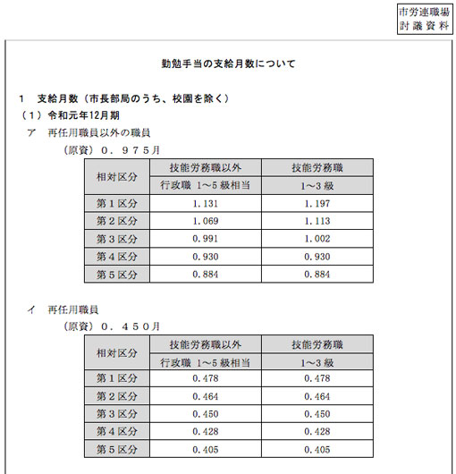 市労連職場討議資料