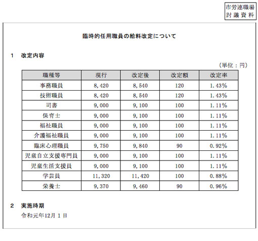 市労連職場討議資料