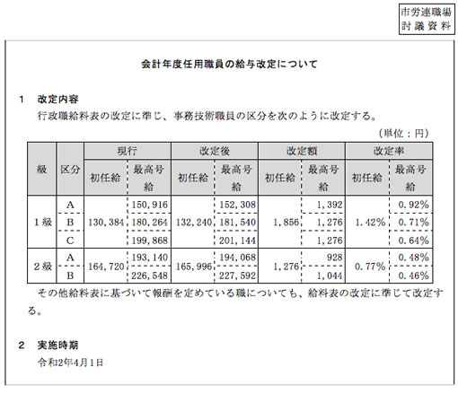 市労連職場討議資料