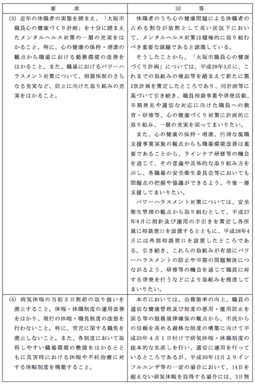 市労連職場討議資料