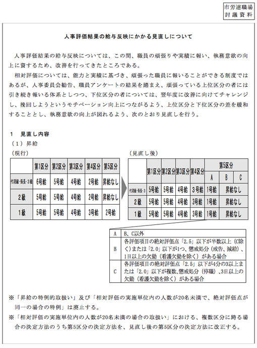 市労連職場討議資料