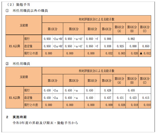 市労連職場討議資料