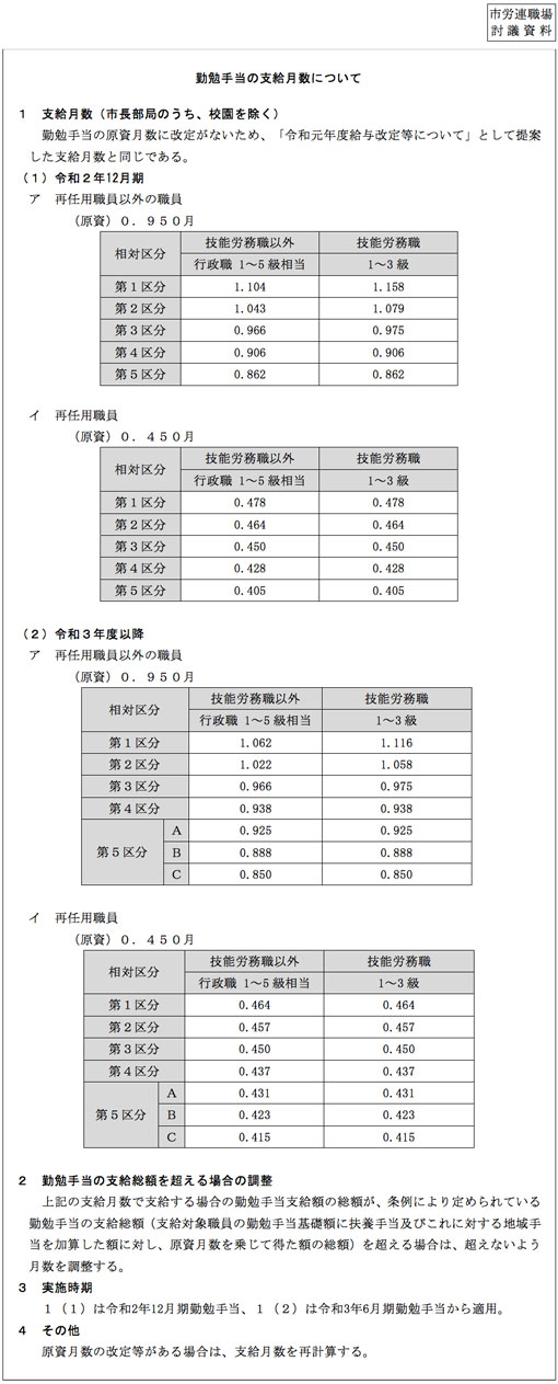 市労連職場討議資料