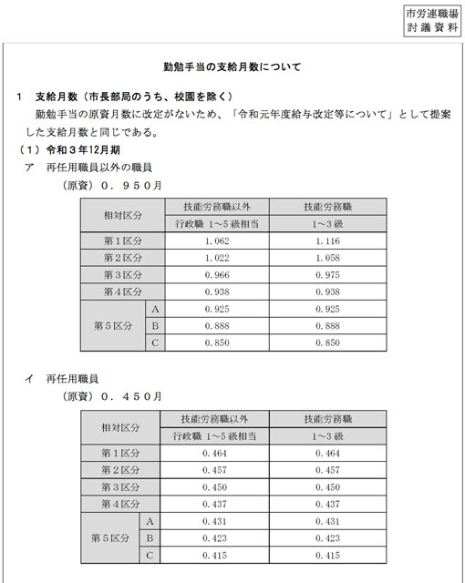 市労連職場討議資料