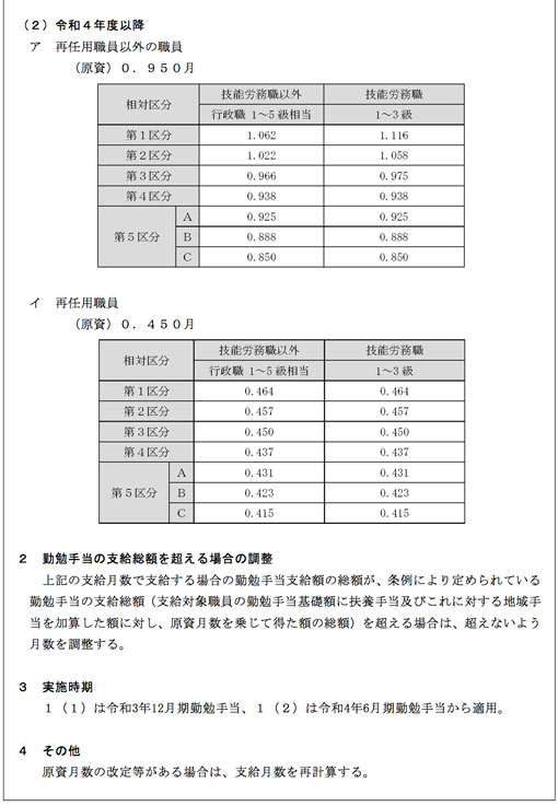 市労連職場討議資料