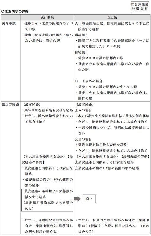 市労連職場討議資料