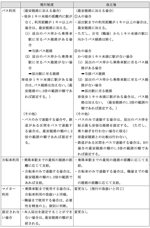 市労連職場討議資料