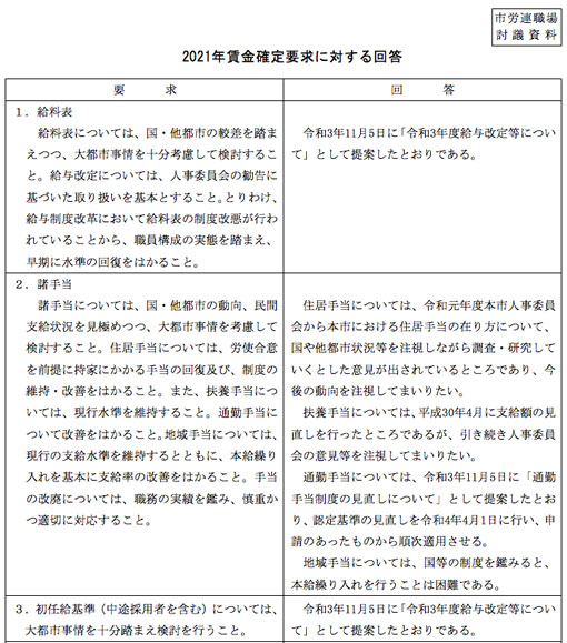 市労連職場討議資料