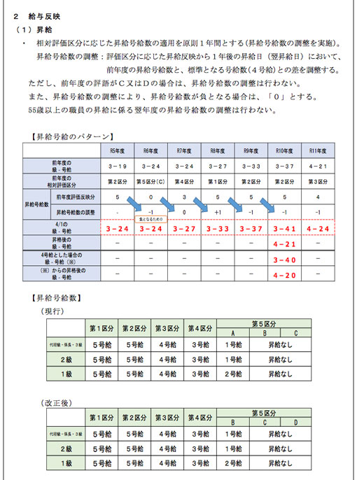 市労連職場討議資料