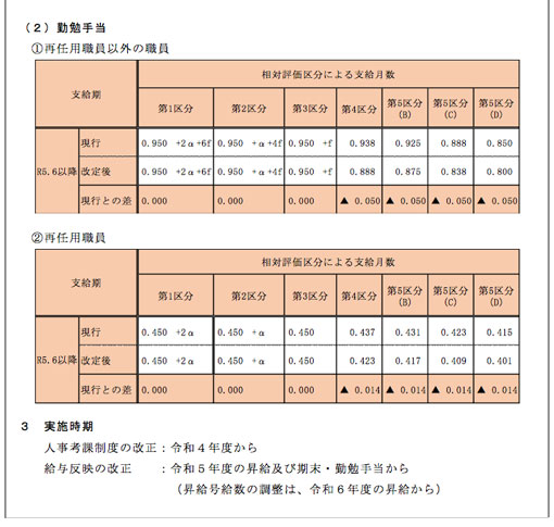 市労連職場討議資料