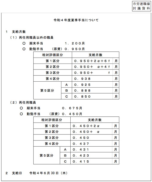 令和４年度夏期手当について