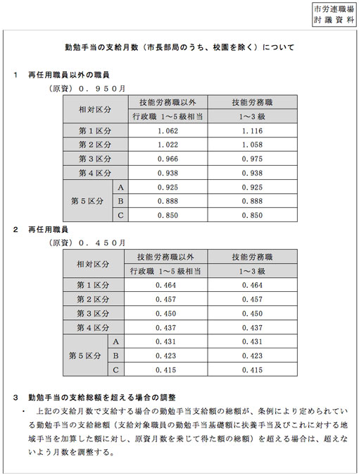 勤勉手当の支給月数（市長部局のうち、校園をのぞく）について