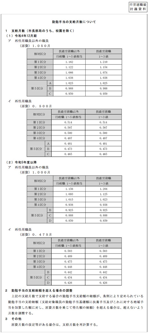 市労連職場討議資料