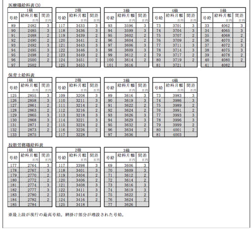 市労連職場討議資料