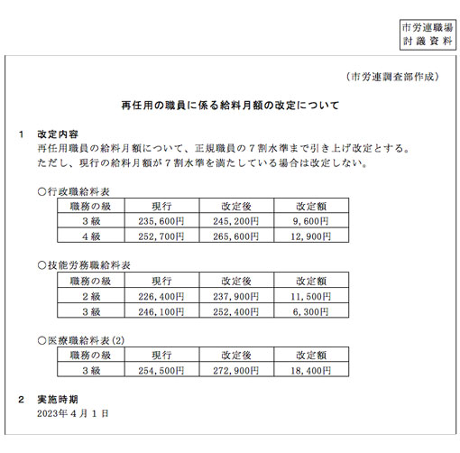 市労連職場討議資料