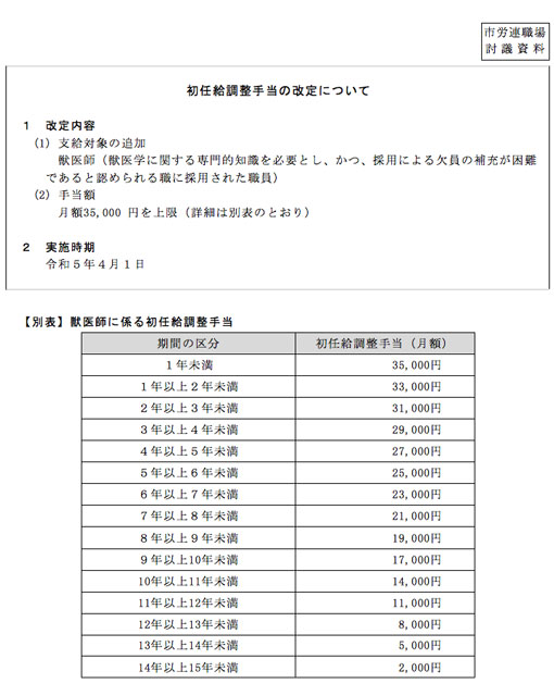 市労連職場討議資料