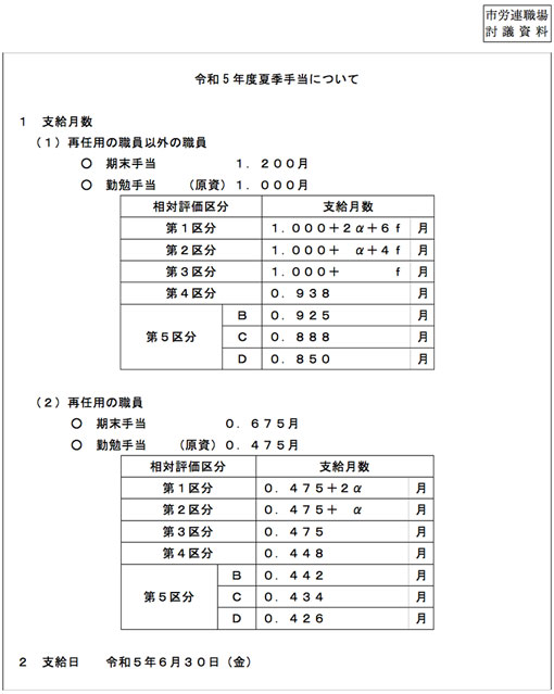 令和５年度夏期手当について