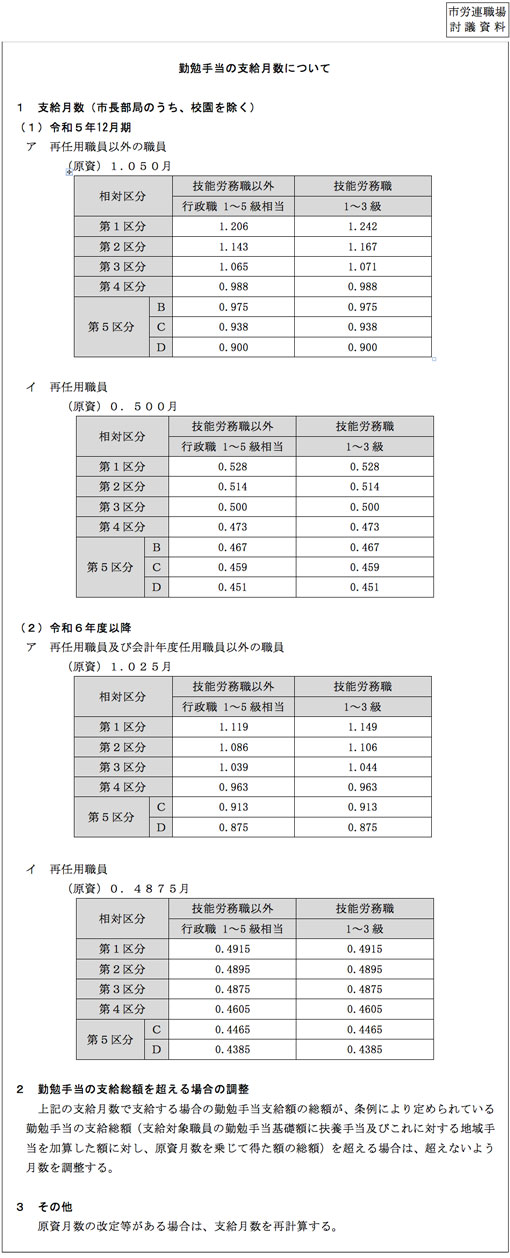 市労連職場討議資料