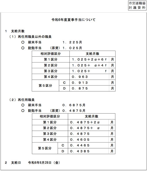 令和６年度夏期手当について