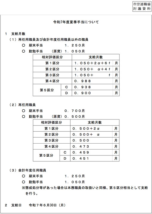 令和７年度夏期手当について