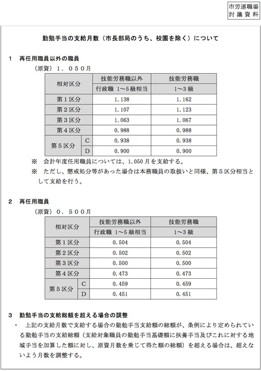 勤勉手当の支給月数（市長部局のうち、校園をのぞく）について