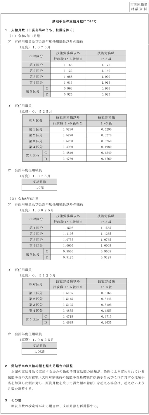 市労連職場討議資料