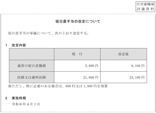 市労連職場討議資料
