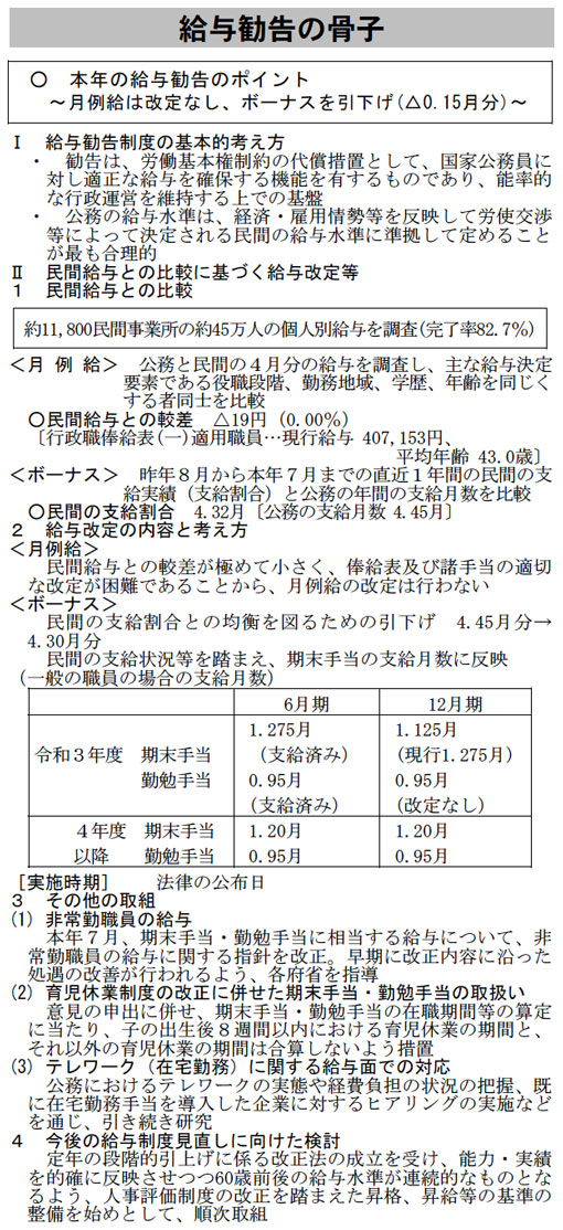 人事院勧告