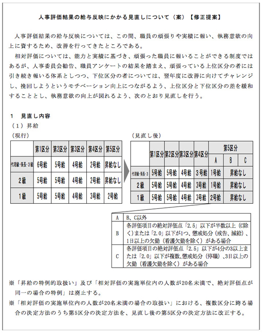 人事評価結果の給与反映にかかる見直しについて（案）【修正提案】