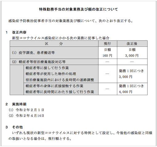 特殊勤務手当の対象業務及び額の改正について