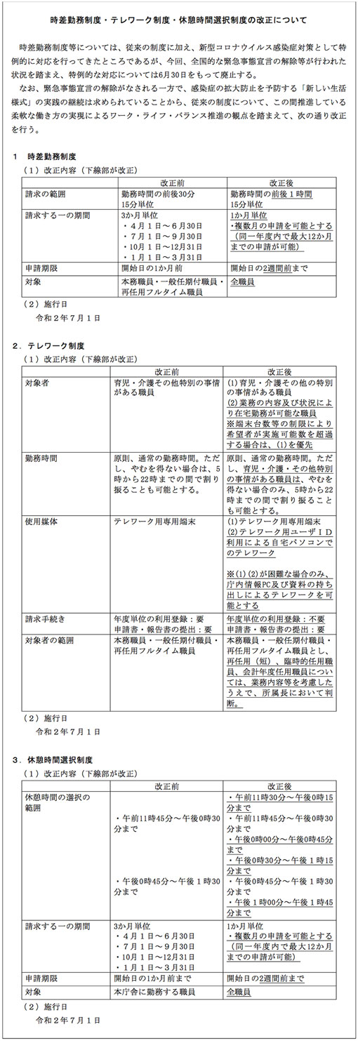 時差勤務制度・テレワーク制度・休憩時間選択制度の改正について